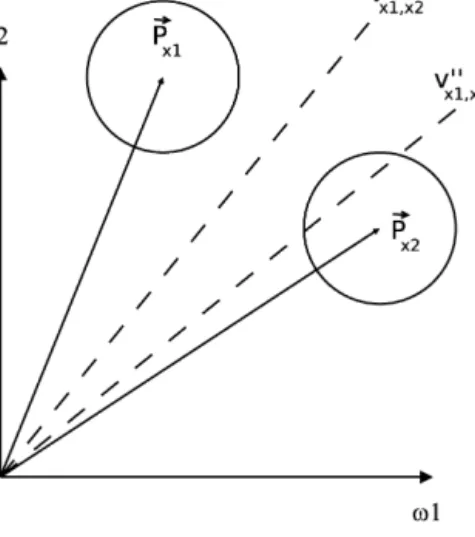 Fig. 3. An elicitation problem with uncertain probabilities, and two payment schemes with different robustness levels.