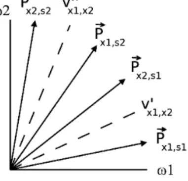 Fig. 6. An elicitation scenario with two possible results, and two possible secrets.