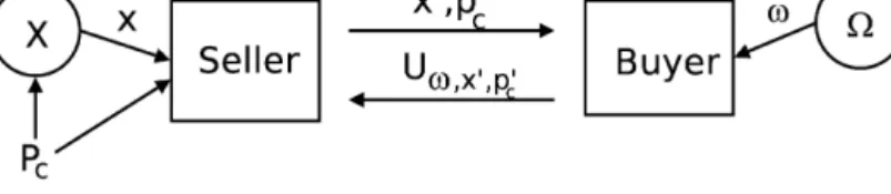 Fig. 8. Elicitation of a conﬁdence rating p c .