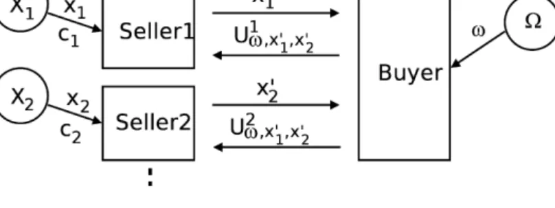 Fig. 1. The information transaction.