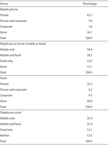 TABLE 1  • Distribution of access types and actual usage (N = 952)