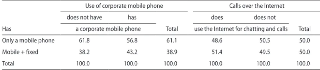 TABLE 6  • The effects of substitute services on fixed phone subscriptions (percentages)