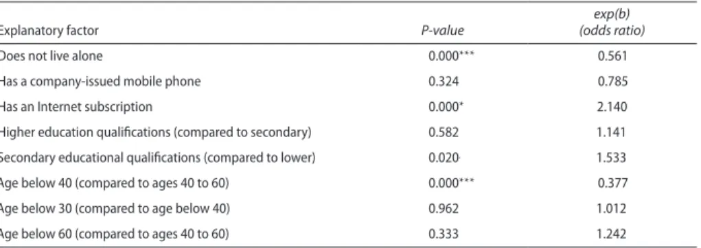TABLE 9  • The combined effects of factors on fixed telephone subscription