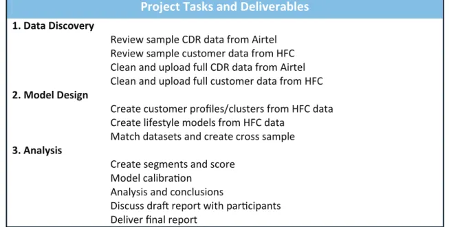 Figure 1: Project Tasks and Deliverables