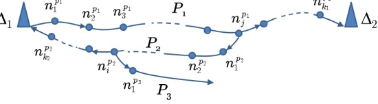 Figure 2: An example of network that solves weak DAS. Arrows show the sink to which the slot is related