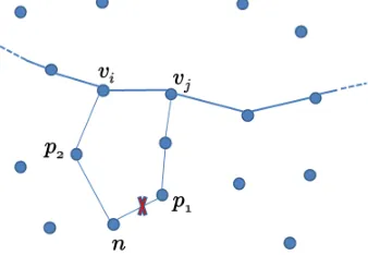 Figure 4: Parent selection