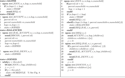 Figure 7: Balanced tree formation algorithm