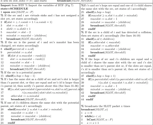 Figure 8: Data aggregation scheduling algorithm