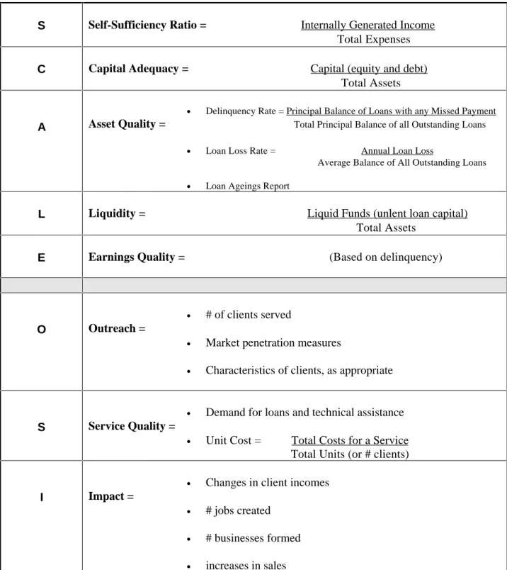 Table 3:  Recommended Performance Measures