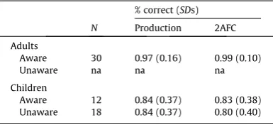 Table 2