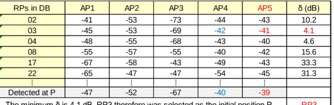 Table 3. Part of the data used for comparison and  P init  determination 