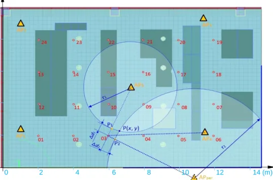 Figure 2. Diagram for the correction in the new method