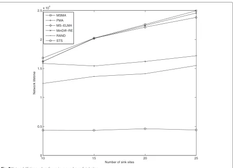 Table 1 Simulation parameters