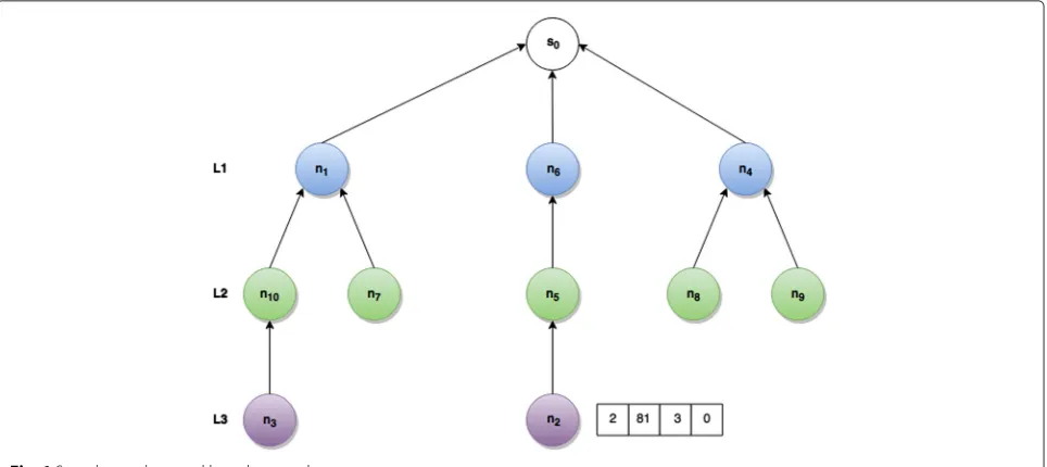 Fig. 1 Sample topology and broadcast packet