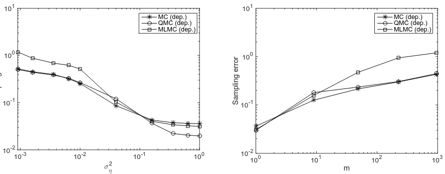 Figure 3: Sampling errors E[(Q �h/Z �h − Qh/Zh)2]1/2 as a function of noise level σ2η (left) and as afunction of number of observations m (right), respectively.