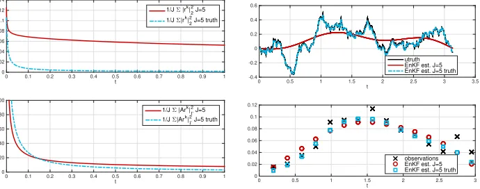 Fig. 11 η ∼ Nstopping rule.time = 24 − 1J = 5|the contribution ofCK, 0 = β t. Quantities |r|22, |Ar2Γ w.r