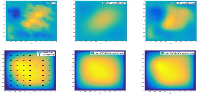 Fig. 18.G50KL expansion of( (green), initial ensemble chosen based onu†)Quantities |r(k)|22 |G(u(k)) −|2Γ w.r