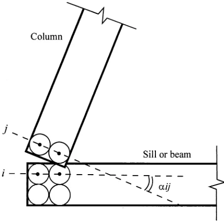 Fig. 5. Conﬁguration of simulated and tested specimens
