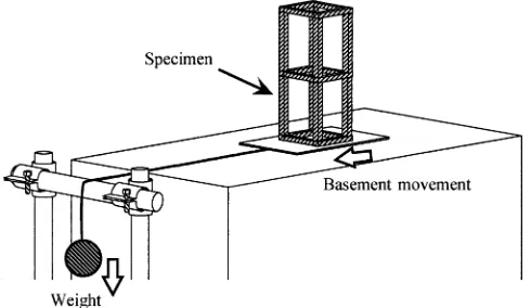 Fig. 7. Test equipment for dynamic loading