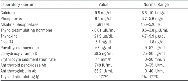 TABLE 1  Serum Laboratory Results for Patient