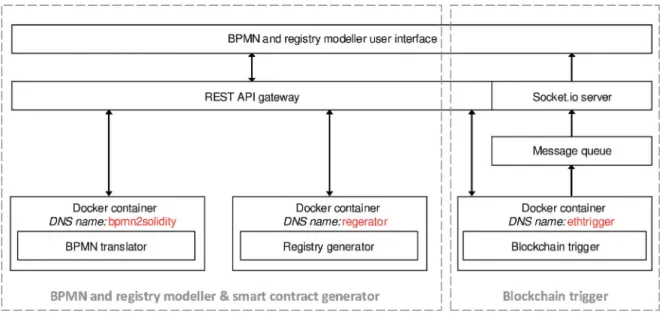 Fig. 3 The software architecture of Lorikeet