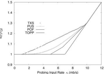 Fig. 7. NDR (s; n) planes and contours for PUS and TXS. (a) PUS plane and (b) TXS plane.