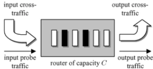 Fig. 1. Single-hop probing model.