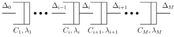 Fig. 2. Multi-hop model.
