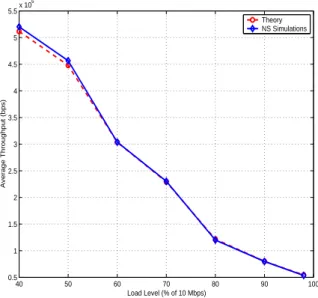 Figure 4: Throughput Comparison