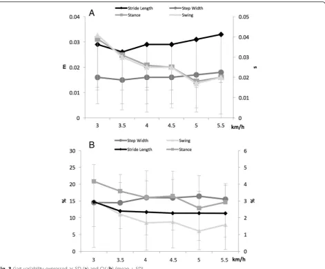 Table 4 Backward stepwise regression analysis between 1PC (CV) and MVPAtot and MVPAbouts
