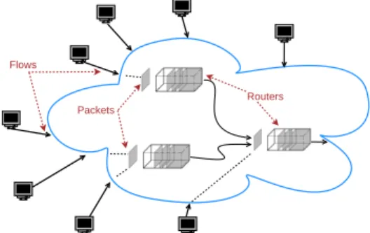 Figure 1 is a high-level depiction of a section of the Internet.