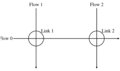 Fig. 2: Two link network
