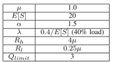 TABLE II: Simulation parameters
