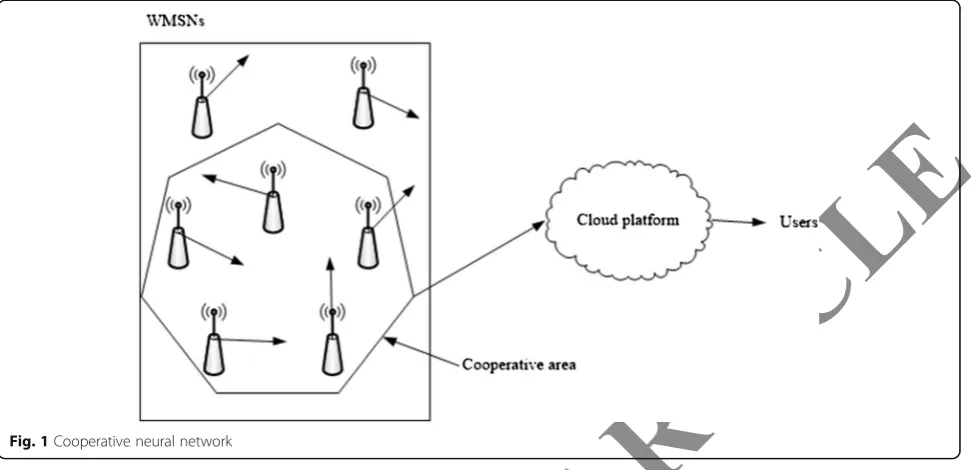 Fig. 2 Node moving trajectory
