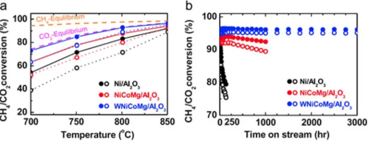 Fig. 13. Representation of intermediate species molecular structures of ethanol steamreforming on catalyst surfaces.