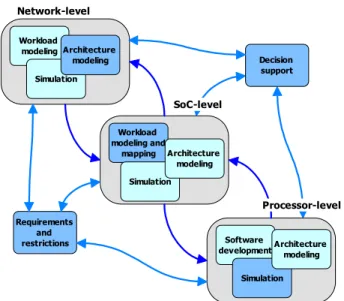 Figure 2. High abstraction level quality validation  flow 