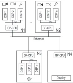 Figure 1: The hardware topology of an I-SENSE network