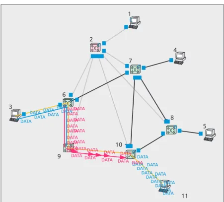 Figure 3a shows the time required to simulate 10 s of the grid network under different valuesFigure 2