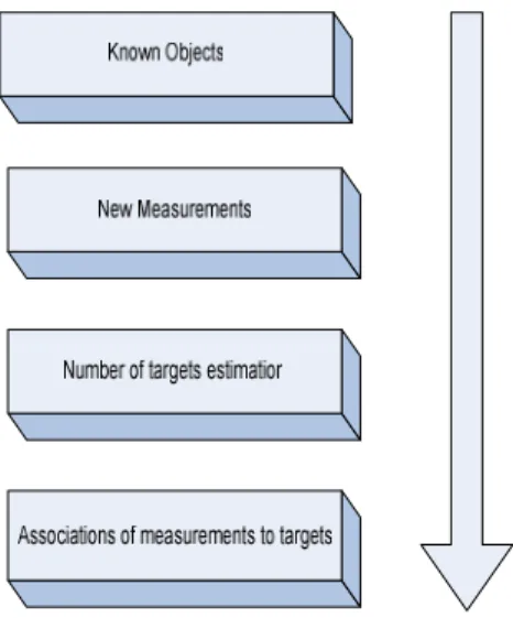 Figure 1: The general scheme of non-cooperative data fusion 