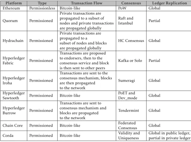 Table 2.1: Platforms description summary.
