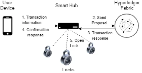 Figure 3.3: Representation of the application scenario.