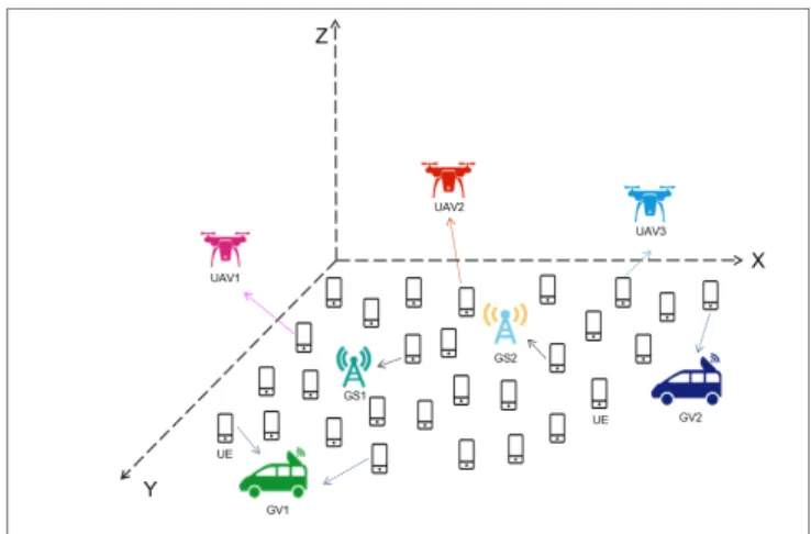 Fig. 1: The H-MEC network.