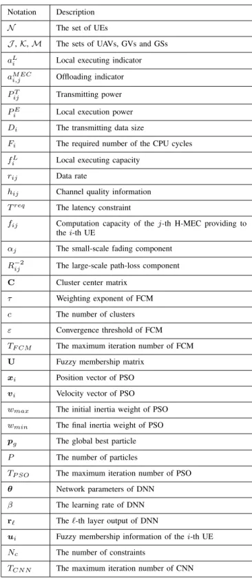 TABLE I: Notations used throughout this paper.