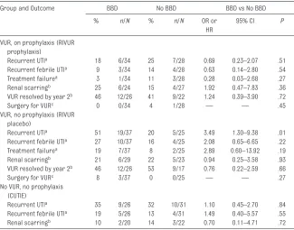 TabLe 2  Demographic and Clinical Characteristics of Study Population at the Time of Enrollment