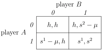 Figure 4: Private Value Game.