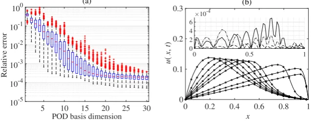 Fig. 8(a) shows the results of