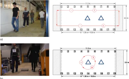 Fig. 7. A typical walking path and accelerometer (square) and shaker (triangle; midspan: mode 1 tests; quarter span: mode 2 tests) placement layout ofwalking tests: (a) Scenario 1 (S1): Walking along the structure; (b) Scenario 2 (S2): Walking in tight circle.