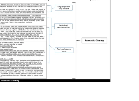 Figure 1: Autocratic Clearing 