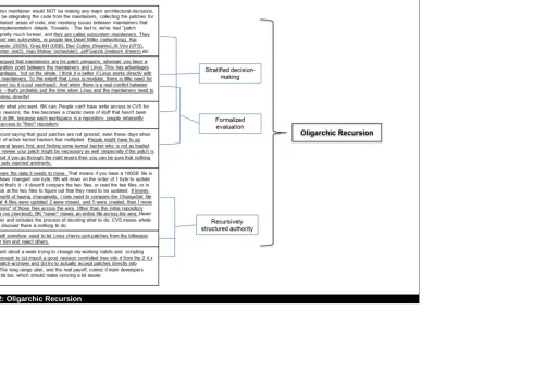 Figure 2: Oligarchic Recursion 