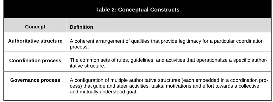 Table 2: Conceptual Constructs 
